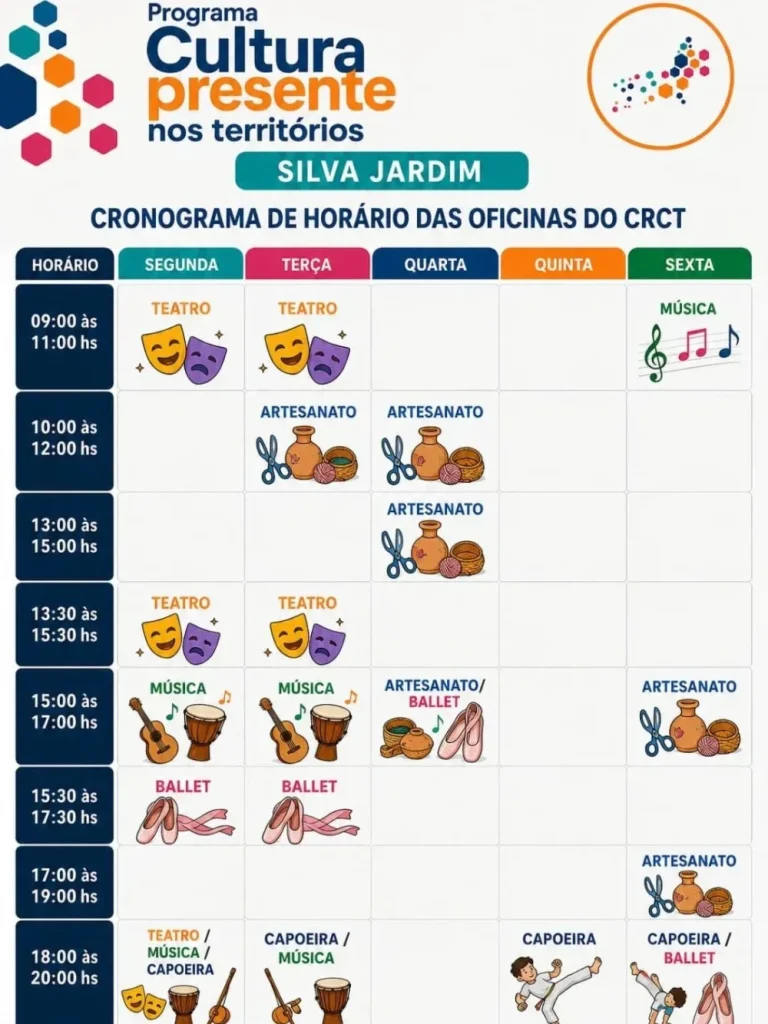 Cultura Presente nos Territórios